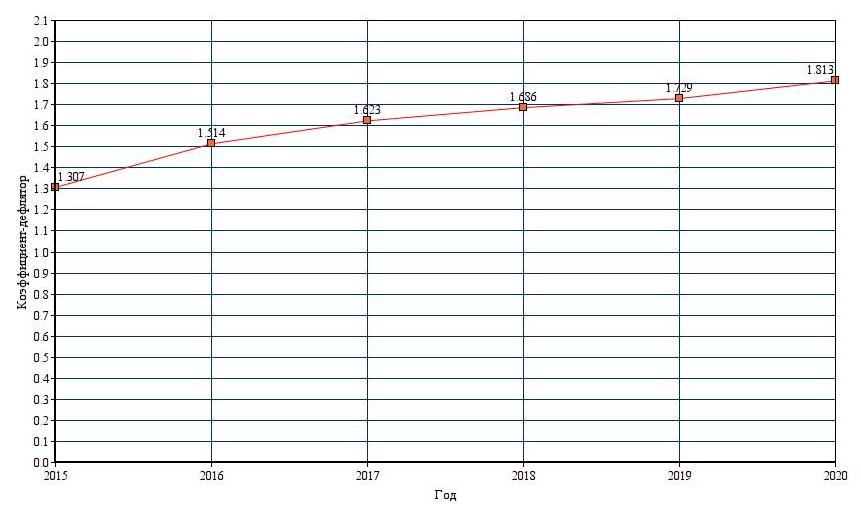 стоимость патента в 2024 году